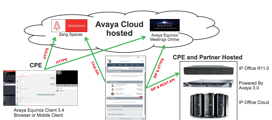 Automate Spaces Install on Avaya R11 Equinox – IP Office Assistance